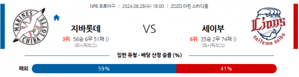 8월 28일 1800 NPB 지바롯데 세이부 한일야구분석 스포츠분석