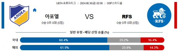 8월30일 유로파리그 아포엘 리가스 해외축구분석 스포츠분석