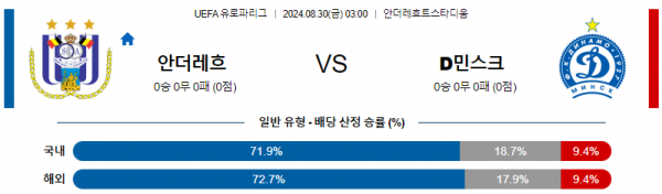 8월30일 유로파리그 안더레흐트 디나모민스크 해외축구분석 스포츠분석