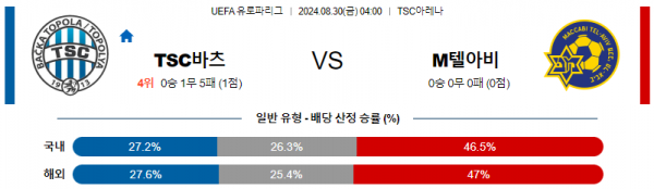 8월30일 유로파리그 바쉬카토폴라 마카비텔아비브 해외축구분석 스포츠분석