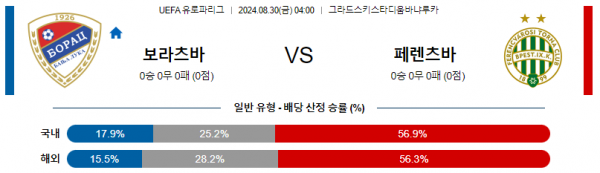 8월30일 유로파리그 바냐루카보라츠 페렌츠바로스 해외축구분석 스포츠분석