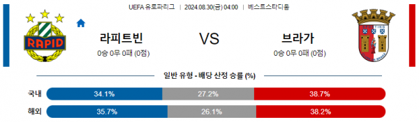 8월30일 유로파리그 라피드빈 브라가 해외축구분석 스포츠분석