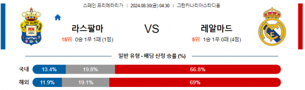 8월30일 프리메라리가 라스팔마스 레알마드리드 해외축구분석 스포츠분석