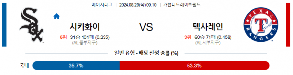 8월29일 0910 MLB 시카고화이트삭스 텍사스 해외야구분석 스포츠분석