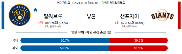 8월29일 0910 MLB 시애틀 샌프란시스코 해외야구분석 스포츠분석