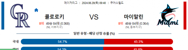 8월29일 0940 MLB 콜로라도 마이애미 해외야구분석 스포츠분석