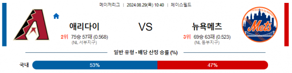 8월29일 1040 MLB 애리조나 뉴욕메츠 해외야구분석 스포츠분석