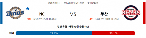 8월 29일 1830 KBO NC 두산 한일야구분석 스포츠분석