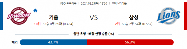 8월 29일 1830 KBO 키움 삼성 한일야구분석 스포츠분석