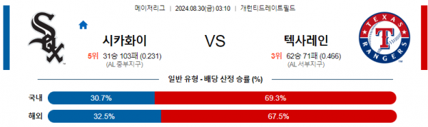 8월30일 0310 MLB 시카고화이트삭스 텍사스 해외야구분석 스포츠분석