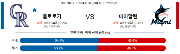 8월30일 0410 MLB 콜로라도 마이애미 해외야구분석 스포츠분석