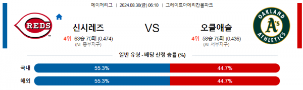 8월30일 0610 MLB 신시내티 오클랜드 해외야구분석 스포츠분석