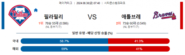 8월30일 0740 MLB 필라델피아 애틀랜타 해외야구분석 스포츠분석