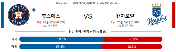 8월30일 0910 MLB 휴스턴 캔자스시티 해외야구분석 스포츠분석