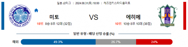 8월31일 J리그2 미토홀릭 에히메 아시아축구분석 스포츠분석