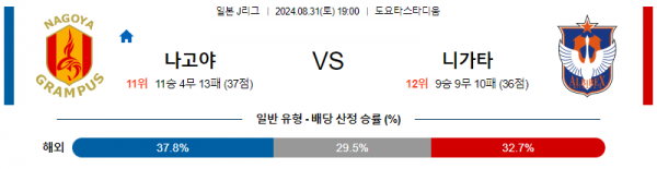 8월31일 J리그 나고야 니가타 아시아축구분석 스포츠분석