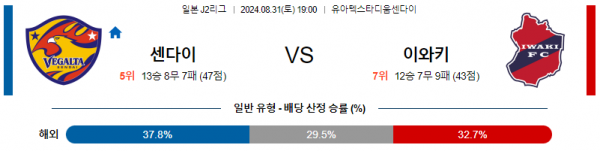 8월31일 J리그2 센다이 이와키 아시아축구분석 스포츠분석