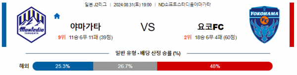 8월31일 J리그2 야마가타 요코하마FC 아시아축구분석 스포츠분석