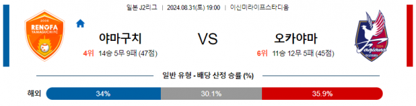 8월31일 J리그2 야마구치 오카야마 아시아축구분석 스포츠분석