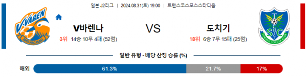 8월31일 J리그2 나가사키 도치기 아시아축구분석 스포츠분석