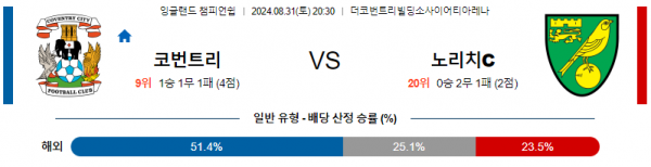 8월31일 잉글랜드챔피언쉽 코번트리시티 노리치시티 해외축구분석 스포츠분석