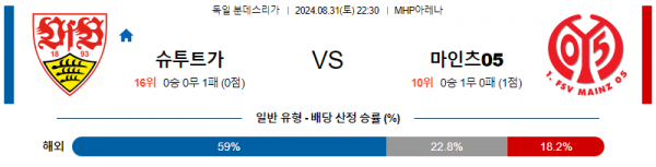 8월31일 분데스리가 슈투트가르트 마인츠 해외축구분석 스포츠분석