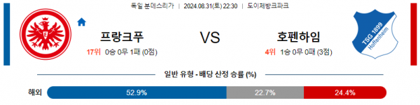 8월31일 분데스리가 프랑크푸르트 호펜하임 해외축구분석 스포츠분석