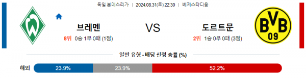 8월31일 분데스리가 브레멘 도르트문트 해외축구분석 스포츠분석