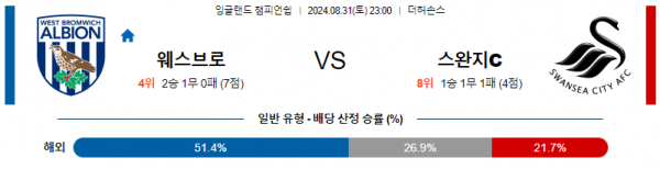 8월31일 잉글랜드챔피언쉽 웨스트브로미치 스완지시티 해외축구분석 스포츠분석