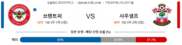 8월31일 프리미어리그 브렌트퍼드 사우스햄튼 해외축구분석 스포츠분석