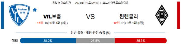 8월31일 분데스리가 보훔 글라트바흐 해외축구분석  스포츠분석