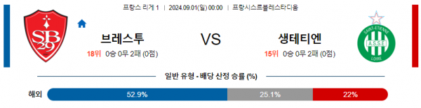 9월1일 리게1 브레스투아 생테티엔 해외축구분석 스포츠분석