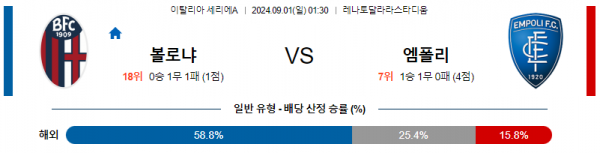 9월1일 세리에A 볼로냐 엠폴리 해외축구분석 스포츠분석