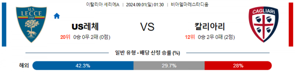 9월1일 세리에A 레체 칼리아리 해외축구분석 스포츠분석