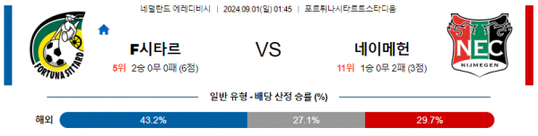 9월1일 에레디비시 시타르트 네이메헌 해외축구분석 스포츠분석