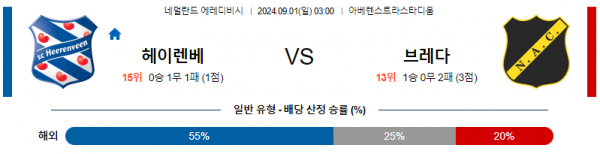 9월1일 에레디비시 헤렌벤 브레다 해외축구분석 스포츠분석