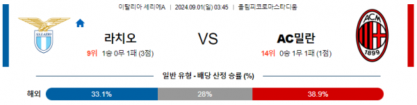 9월1일 세리에A 라치오 AC밀란 해외축구분석 스포츠분석