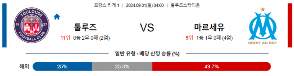 9월1일 리게1 툴루즈 마르세유 해외축구분석 스포츠분석