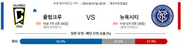 9월1일 메이저리그사커 콜럼버스 뉴욕시티 해외축구분석 스포츠분석