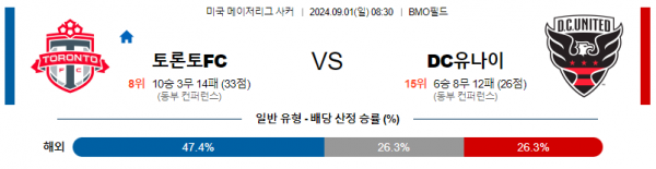 9월1일 메이저리그사커 토론토 DC유나이티드 해외축구분석 스포츠분석