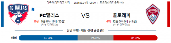 9월1일 메이저리그사커 댈러스 콜로라도 해외축구분석 스포츠분석