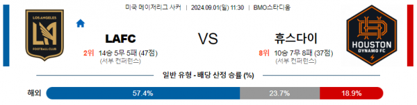 9월1일 메이저리그사커 LAFC 휴스턴 해외축구분석 스포츠분석