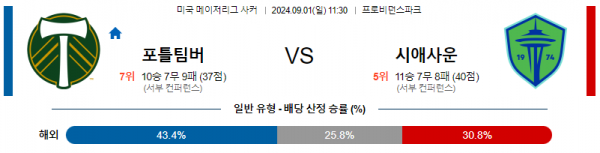 9월1일 메이저리그사커 포틀랜드 시애틀 해외축구분석 스포츠분석