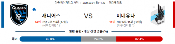 9월1일 메이저리그사커 산호세 미네소타 해외축구분석 스포츠분석