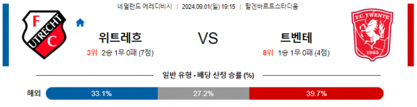 9월1일 에레디비시 위트레흐트 트벤테 해외축구분석 스포츠분석