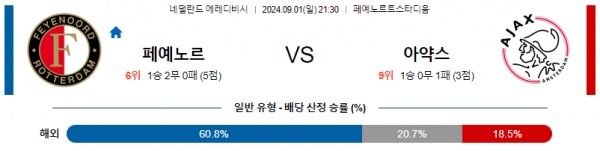 9월1일 에레디비시 폐예노르트 아약스 해외축구분석 스포츠분석