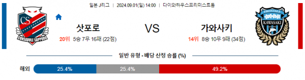 9월1일 J리그 삿포로 가와사키 아시아축구분석 스포츠분석