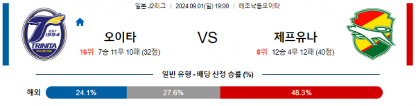 9월1일 J리그2 오이타 제프유나이티드 아시아축구분석 스포츠분석