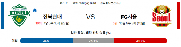 9월1일 K리그 전북 FC서울 아시아축구분석 스포츠분석