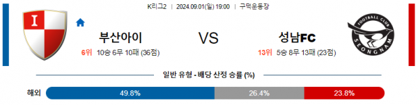 9월1일 K리그2 부산 성남 아시아축구분석 스포츠분석